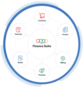 What Is Zoho Finance Used For