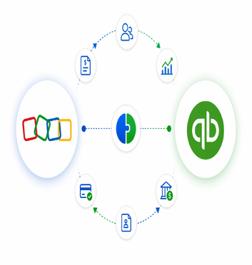Zoho Integrate with QuickBooks
